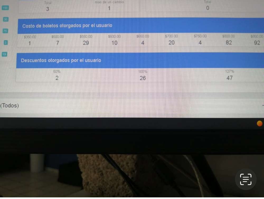 auditoria de descuentos
